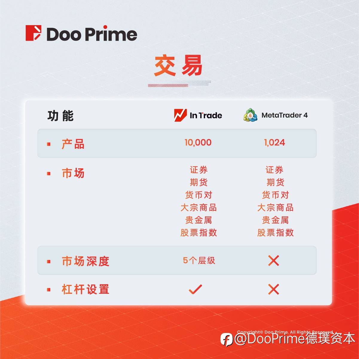 实用教程 | Doo Prime InTrade vs MT4 多平台可选 全功能体验