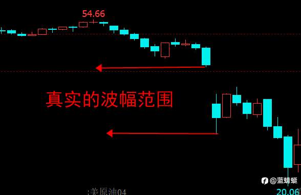 ATR的使用：设置止损，计算仓位，辅助判断突破（一）