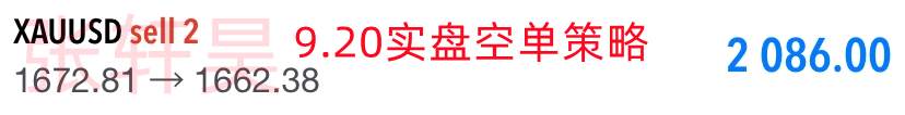 张轩昊：美联储加息预明年触顶、黄金多头等待届时归来