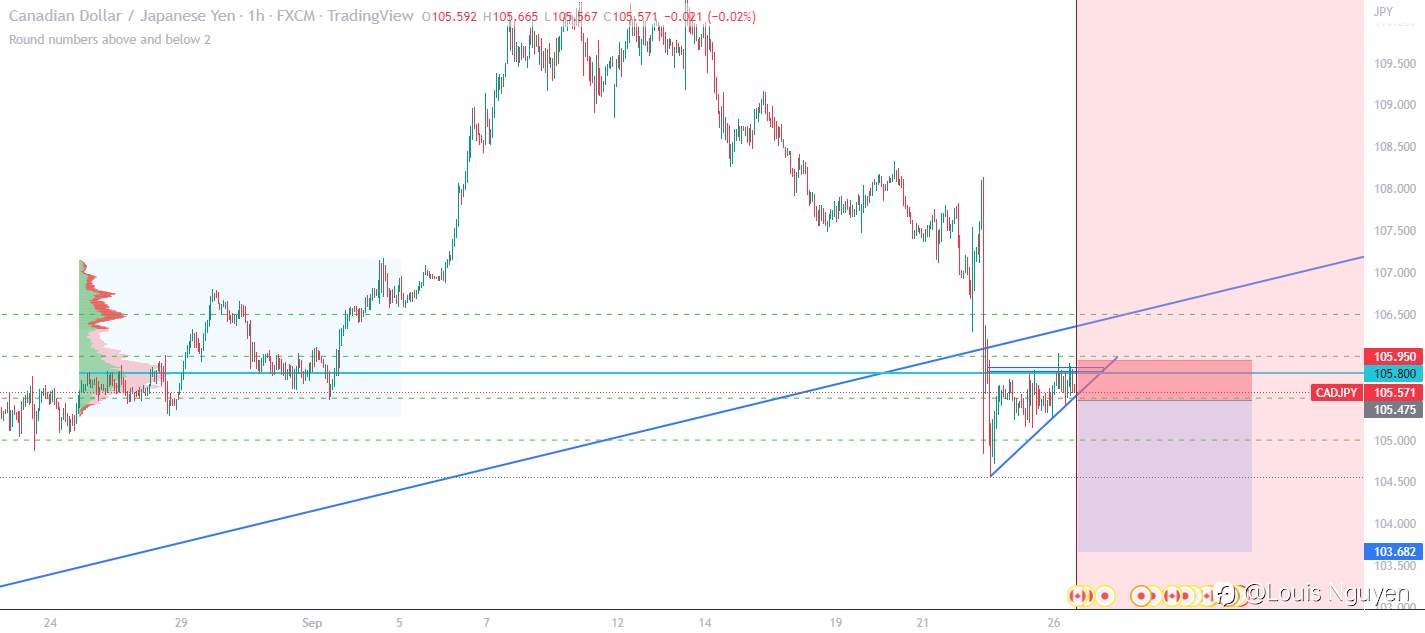 CADJPY HỢP NHẤT?