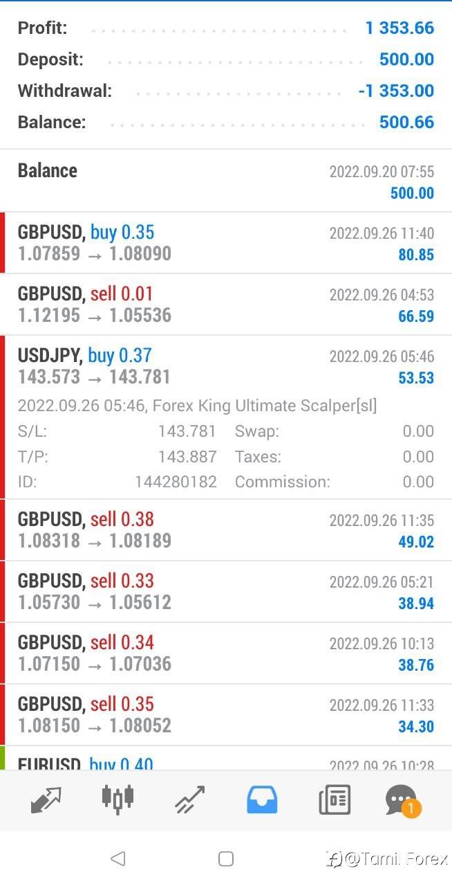 Now Profit Result