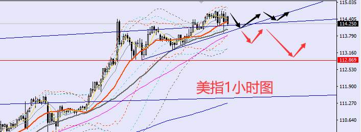 老黑策略：9.28晚盘外汇、黄金、原油分析策略