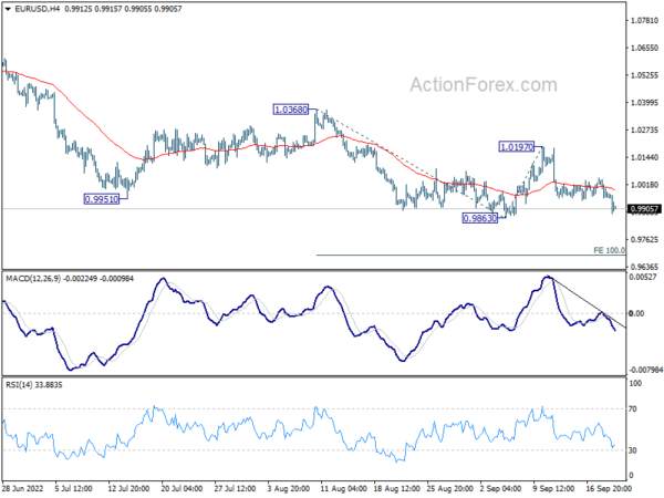Euro Down on Russian Military Mobilization, Dollar and Swiss Franc Gain