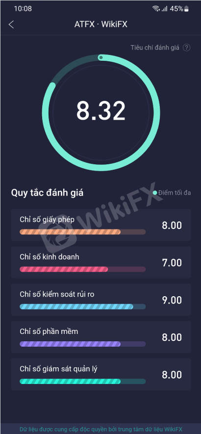 WIKIFX REVIEW - SÀN ATFX ĐANG BỊ “BÔI ĐEN TRÊN CÁC FORUM TẠI VIỆT NAM