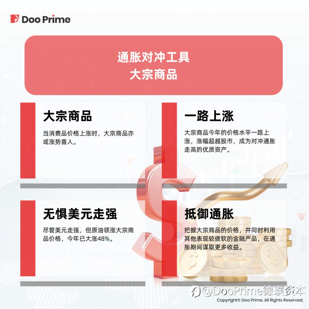 实用教程 | 通胀预期攀升下，如何抓住投资机会？