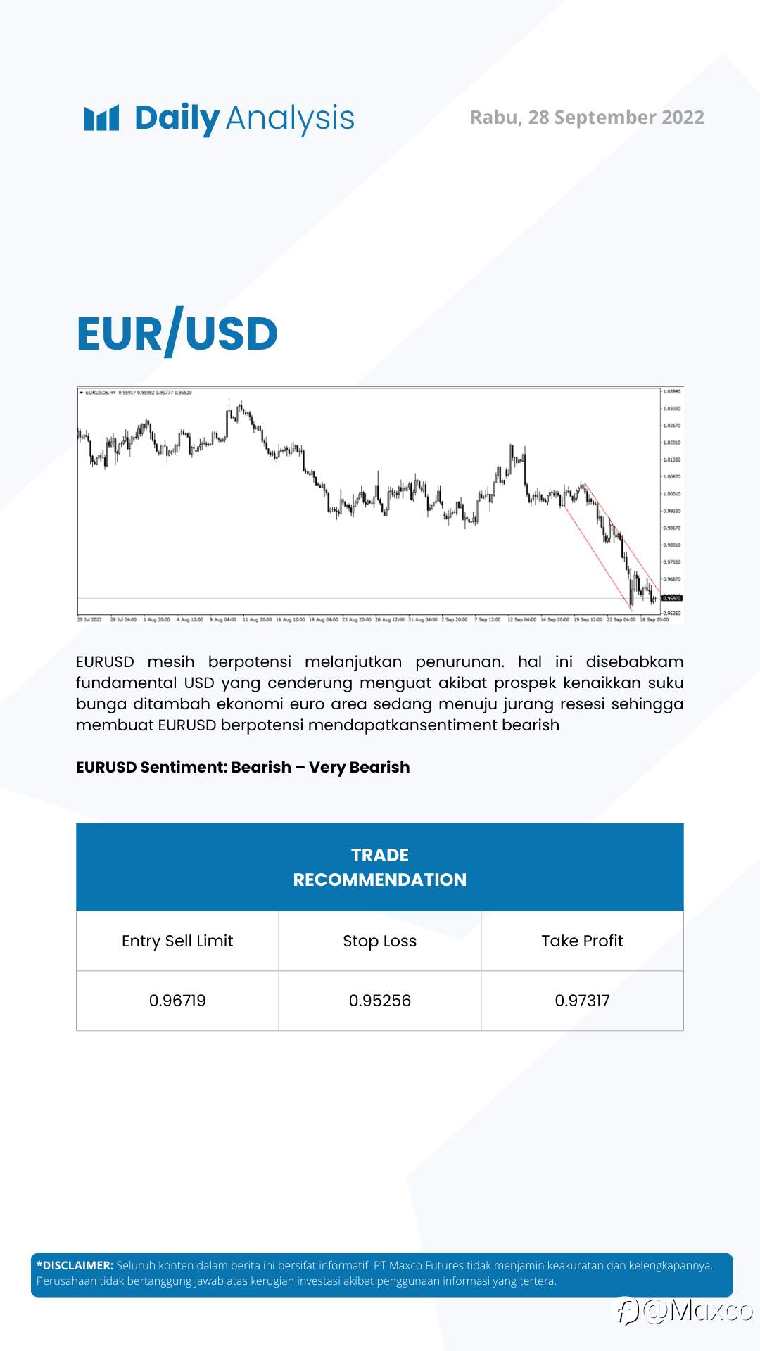 Daily Analysis (28/09)