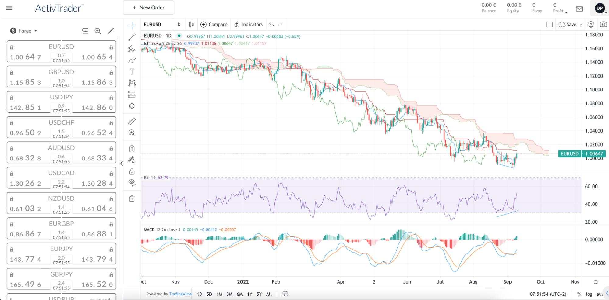 The ECB just lifted rates by a historic 75 basis points, are there more increases of this size to come?