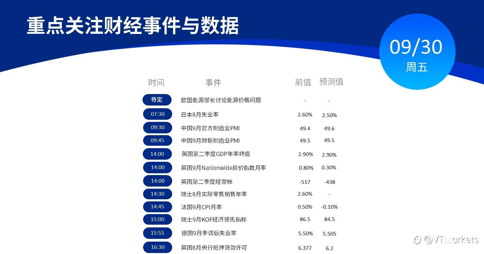 9月30日行情盘点与风险预警：留意布雷纳德讲话是否会放鹰？
