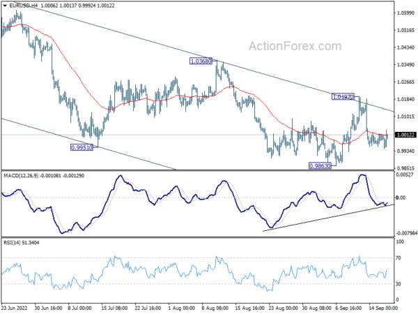EUR/USD Weekly Outlook