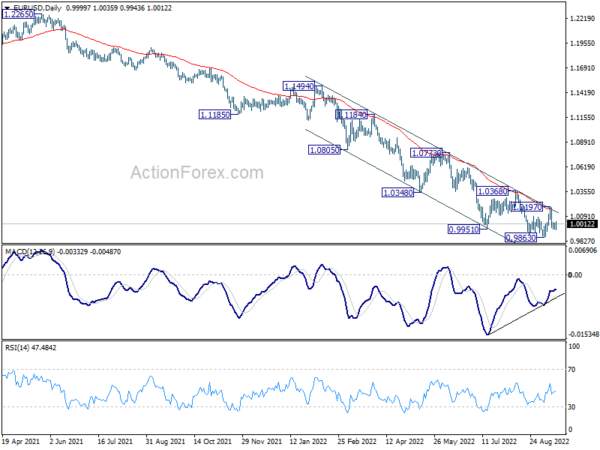 EUR/USD Weekly Outlook