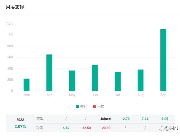我要长期稳定，不是暴利。