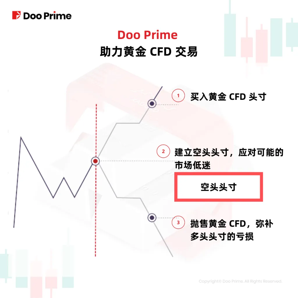 公司动态 | 畅享 Doo Prime 免息活动，以贵金属抗通胀优化交易策略