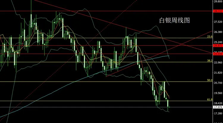 李逸轩-9.5本周欧银加息，金银探底回踩多，黄金白银原油走势分析
