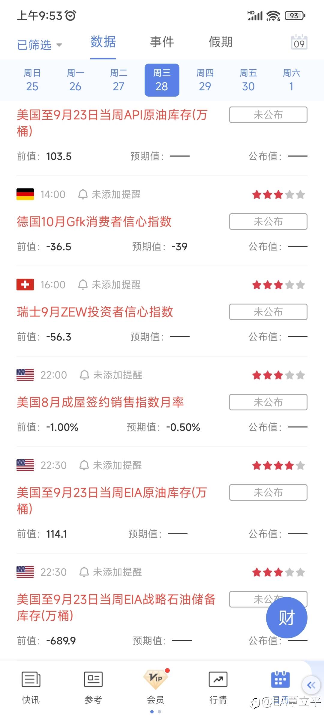 黄金在跌破1680后基本上多头就不要有太多幻想了