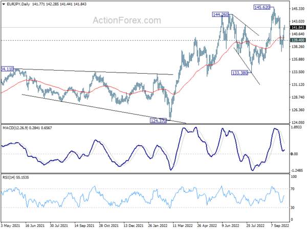 EUR/JPY Daily Outlook