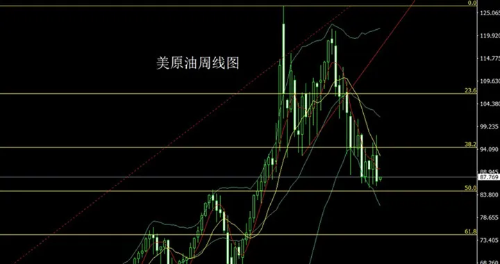李逸轩-9.5本周欧银加息，金银探底回踩多，黄金白银原油走势分析