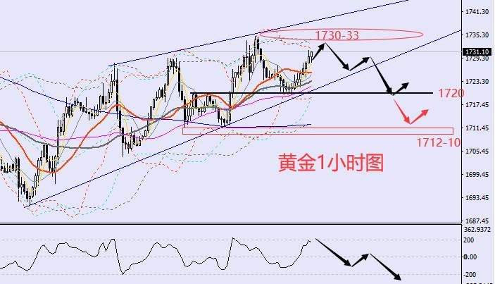 老黑策略：9.13晚盘外汇、黄金、原油分析策略