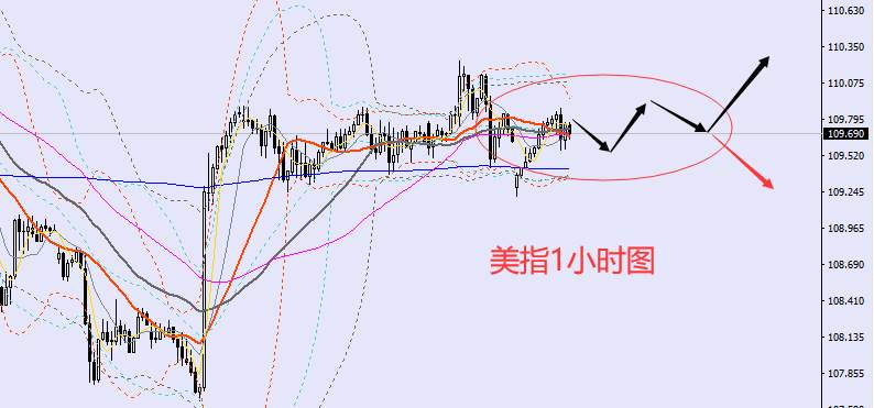 老黑策略：9.19晚盘外汇、黄金、原油分析策略