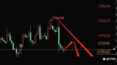 #XAU