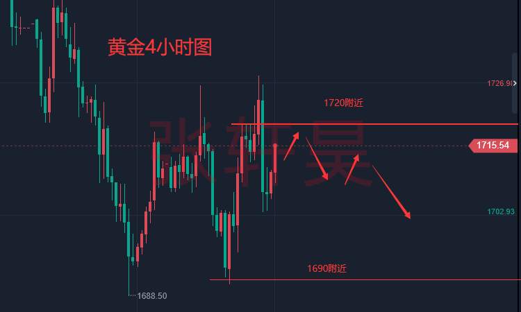 张轩昊：果然没让大家失望，老鲍鹰言鹰语再次震动市场 黄金惨遭当头一棒