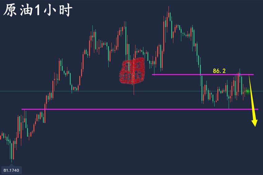万锦晟9.18黄金中线多提前布局，黄金周初先空周尾看反弹！