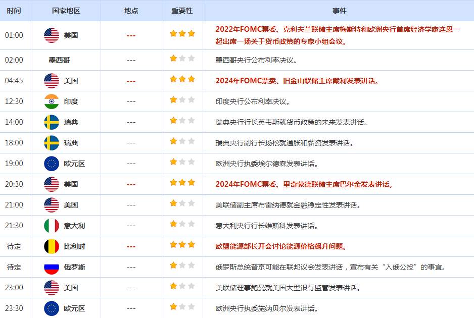 CWG资讯：美元盘中反弹后继续大幅回落，英央行购债令英镑创两年半来最大单日涨幅