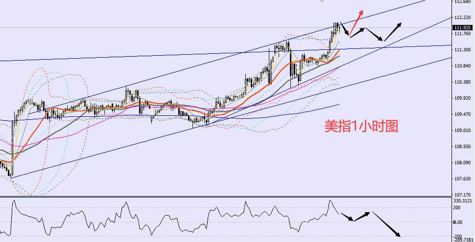 老黑策略：9.23晚盘外汇、黄金、原油分析策略