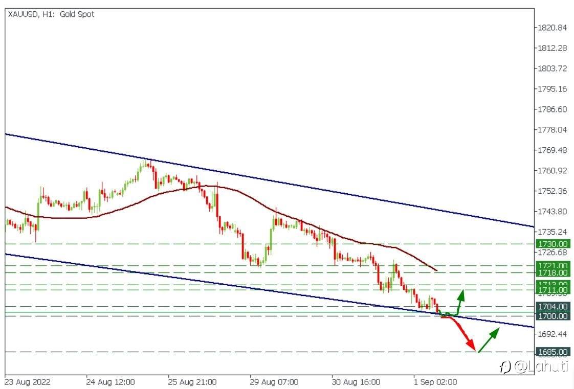 TRADE GOLD 1/9