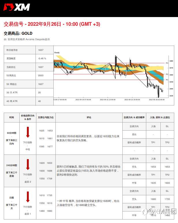 9/26 交易信号 - 黄金