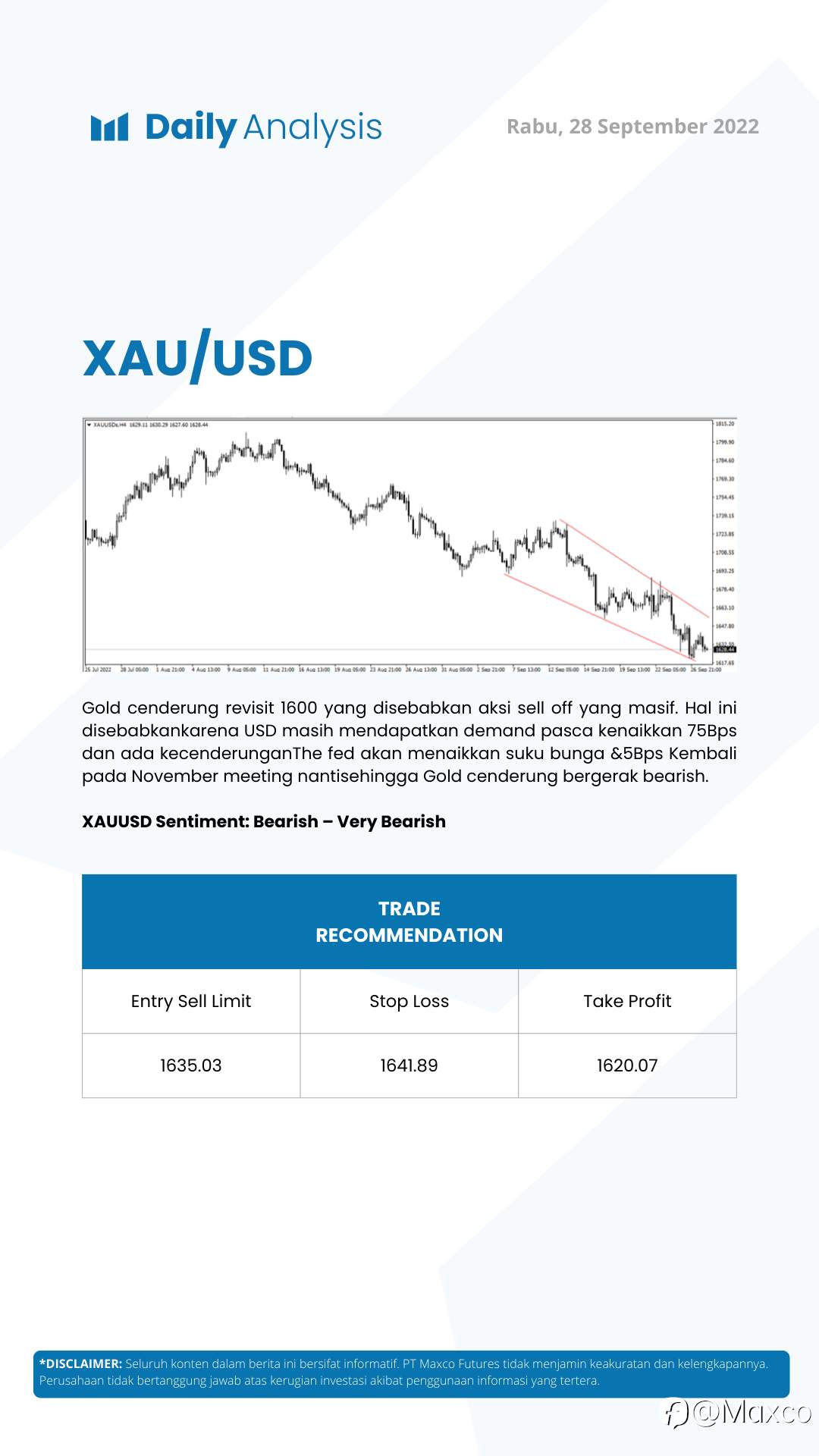 Daily Analysis (28/09)