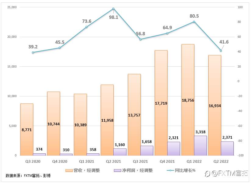 FXTM富拓：爆杀黄牛的背后，是特斯拉正在一家独大