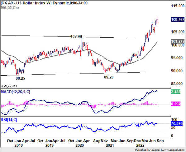 Dollar Jumped on Expectations of 75bps Fed Hike, Sterling and Franc Look to Rate Decisions Too
