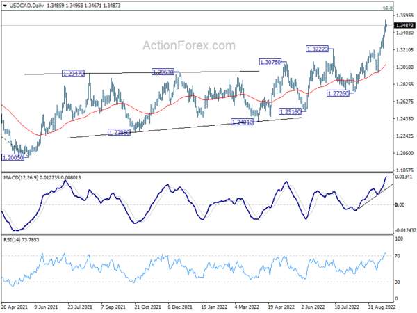 Dollar and Yen Staying Strong on Risk-Off Sentiment