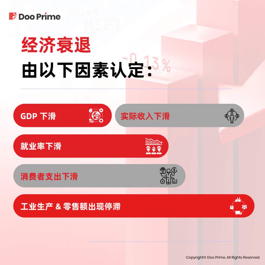 实用教程 | 美国经济恐陷衰退危机，市场将何去何从