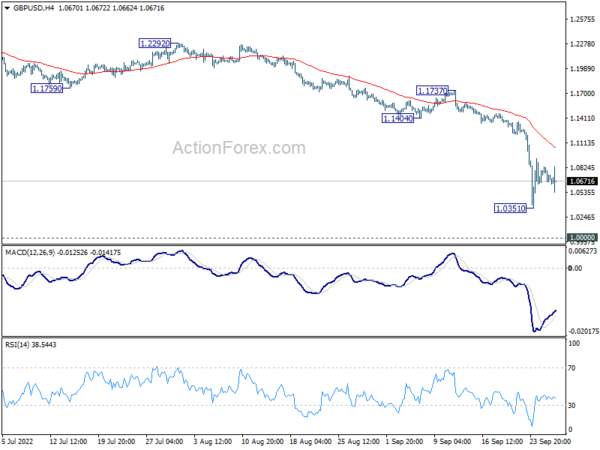 BoE Intervention Couldn’t Pop Sterling Up
