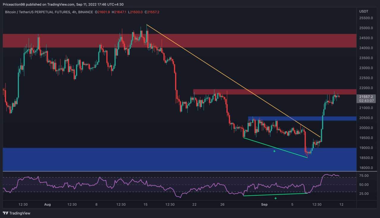 Giá Coin hôm nay 12/9: Bitcoin test $22k nhưng đang xuất hiện tín hiệu giảm sâu, altcoin trồi sụt liên tục giữa lúc Châu Âu khủng hoảng năng lượng