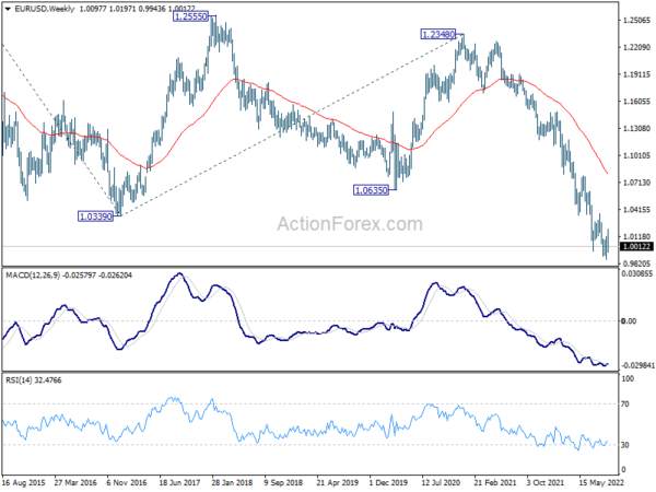 EUR/USD Weekly Outlook
