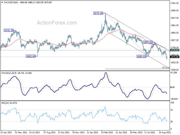 Dollar Jumped on Expectations of 75bps Fed Hike, Sterling and Franc Look to Rate Decisions Too