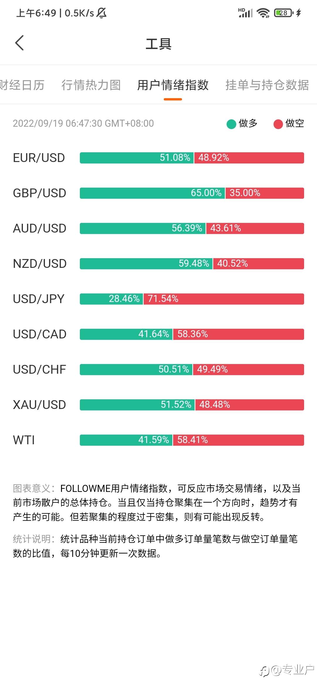 关于USDJPY的短期看法！！！