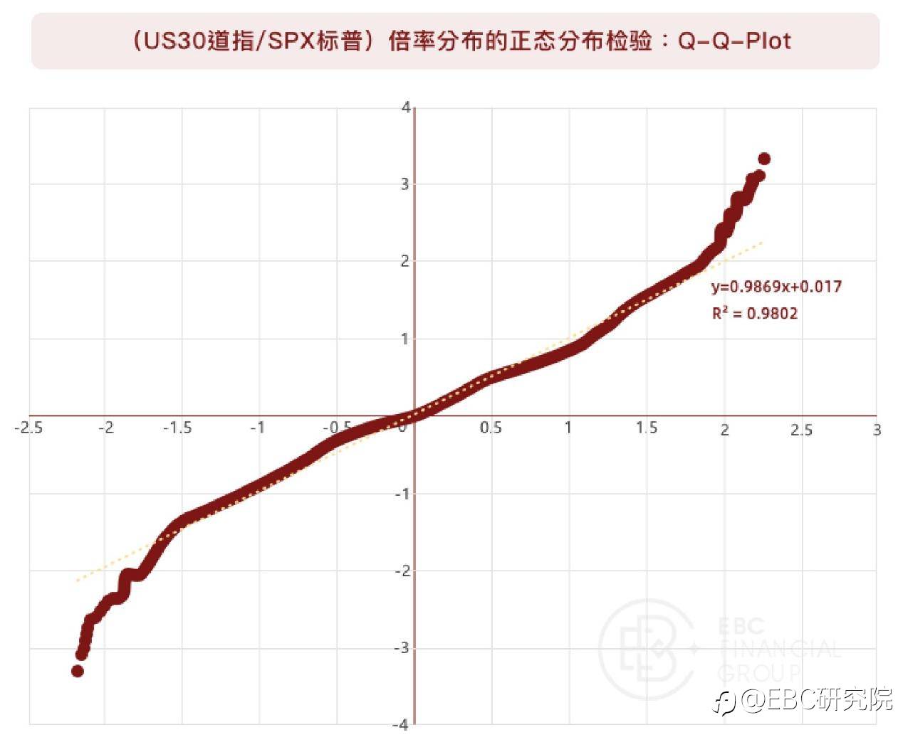 道指（US30）&标普500（SPX）背离，有套利机会吗？