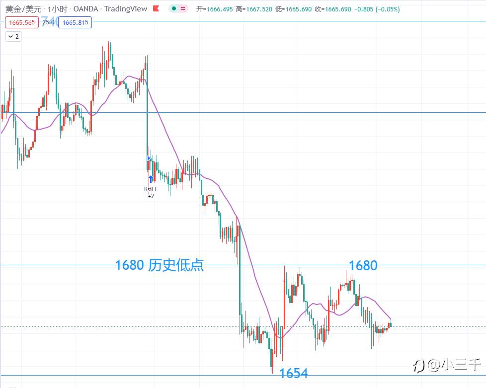 9月21号，黄金操作思路