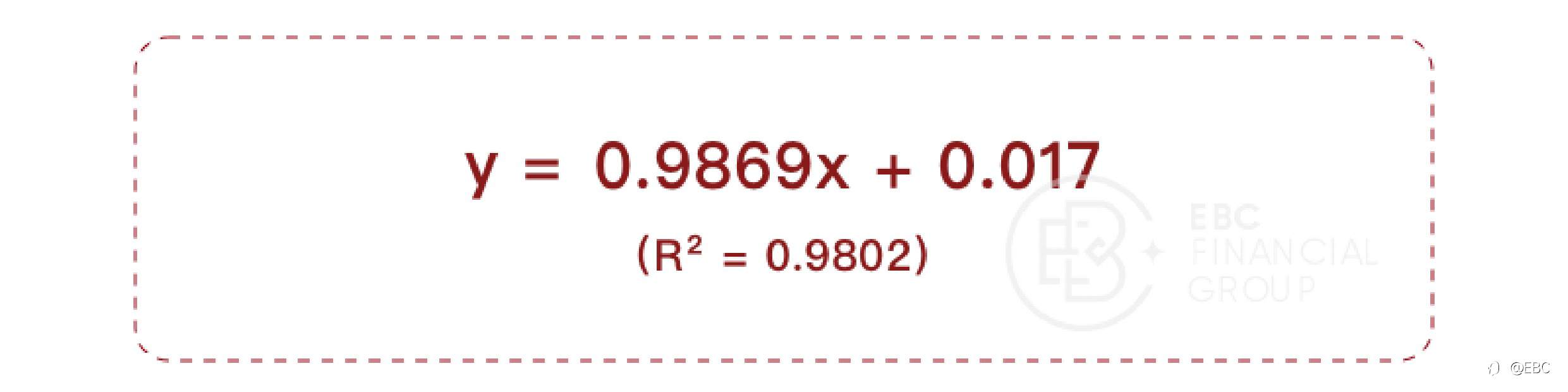 EBC研究院 | 道指（US30）&标普500（SPX）背离，有套利机会吗？