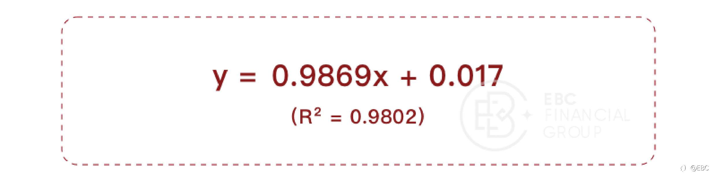 EBC研究院 | 道指(US30)&标普500(SPX)背离,有套利机会吗?