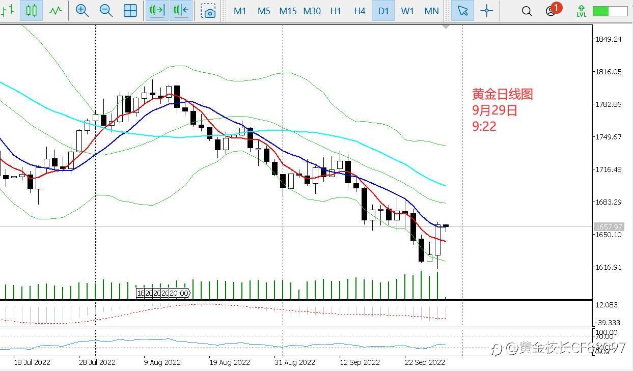 9.29—奶爸投资圈:英央行救市忧虑,致金价飙升近50美元!