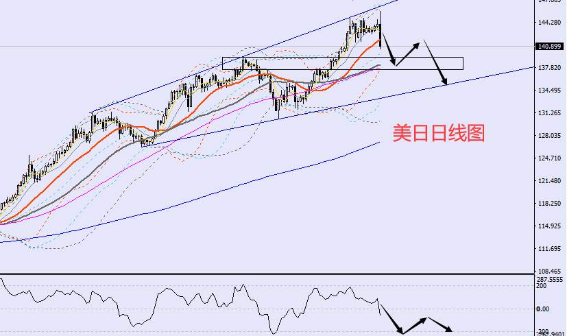 老黑策略：9.22晚盘外汇、黄金、原油分析策略