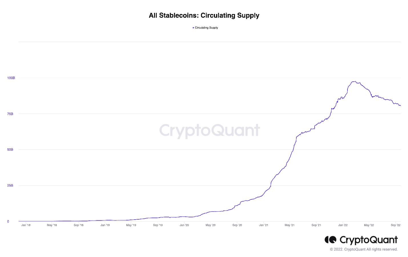 3 lý do stablecoin USDC giảm dưới mức vốn hóa thị trường 50 tỷ đô la