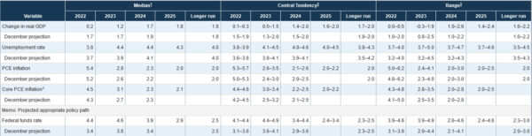 Dollar Upside Breakout after Hawkish Fed, SNB, and BoE Next