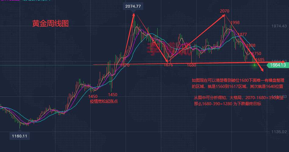 李博诚：岌岌可危！黄金弱势震荡 暂守1660附近