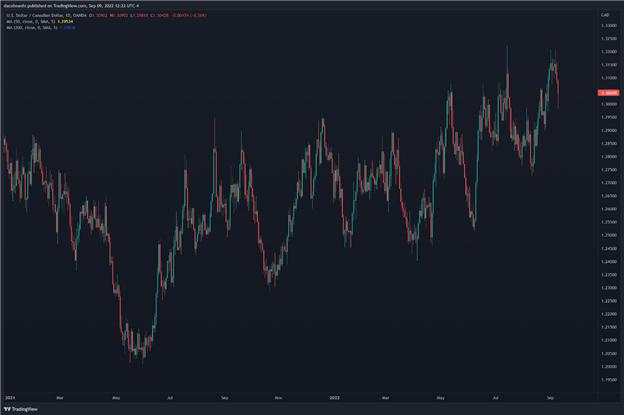 Canadian Dollar Forecast: USD/CAD Hinges on US Inflation Data as Fed Weighs Path