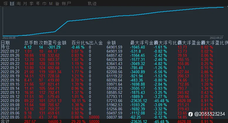 早，请永远相信美好的事情即将发生